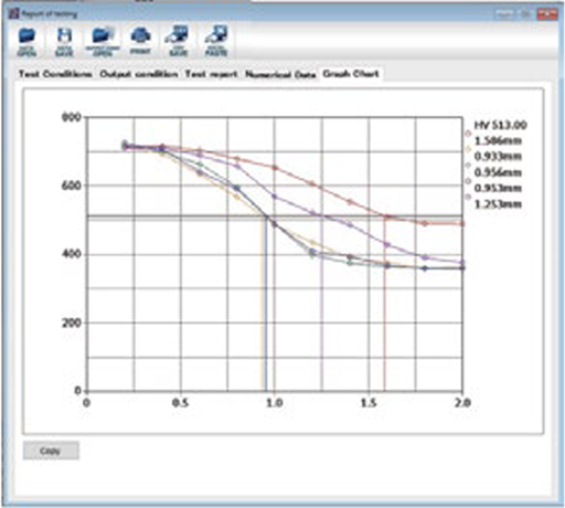 REPORT GRAPH CHART